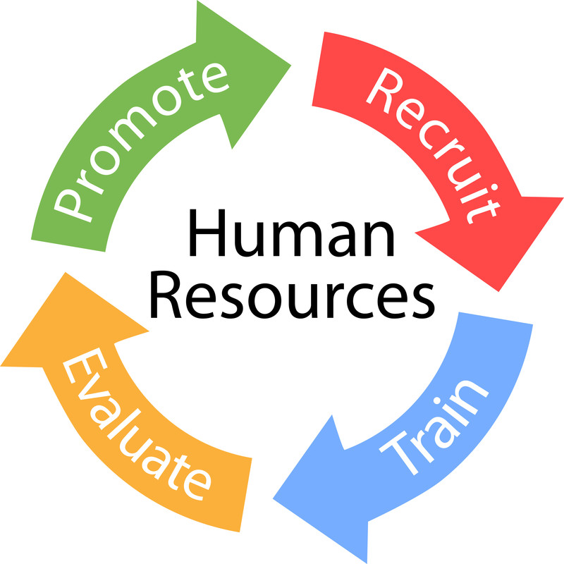 Human resources